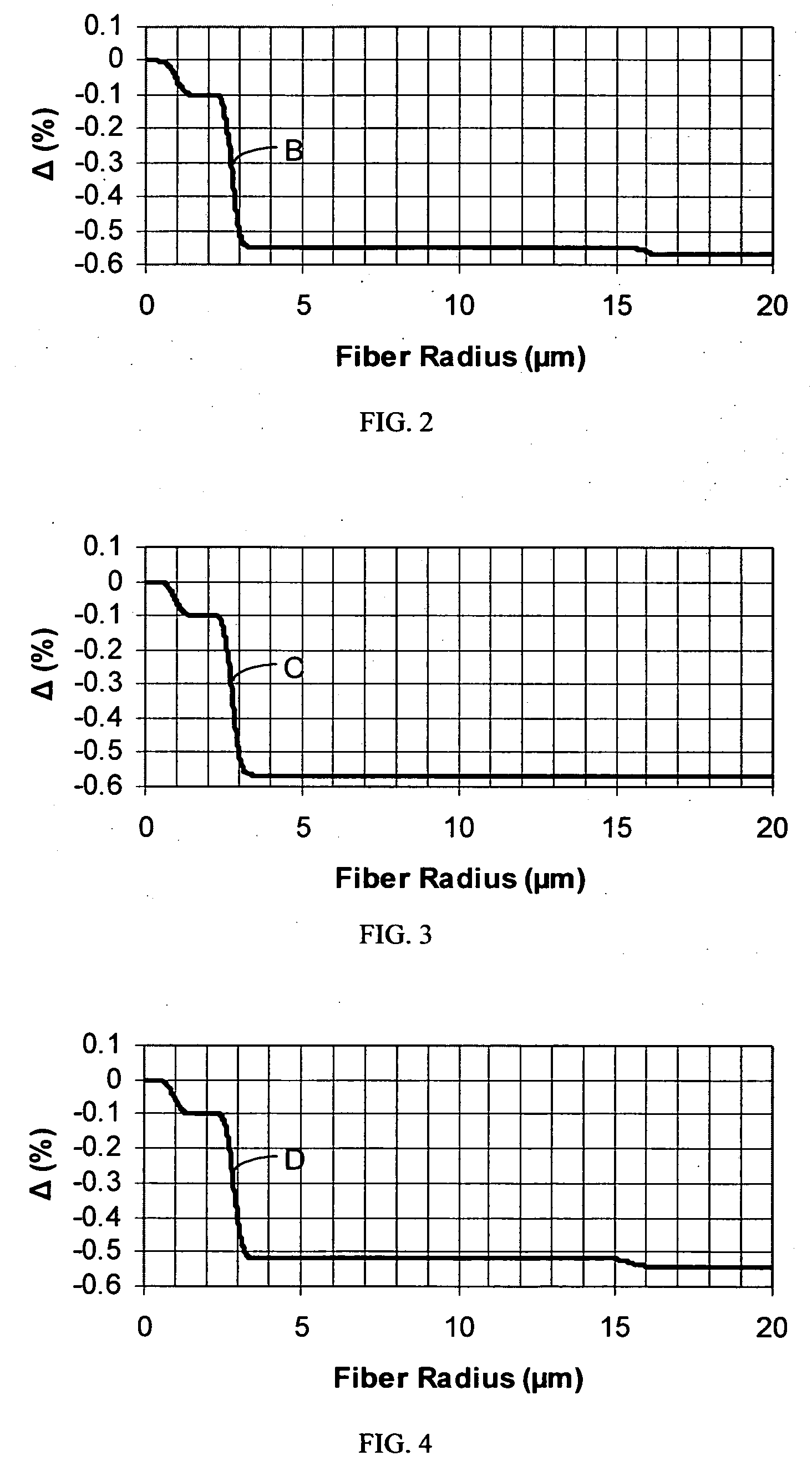 Low attenuation non-zero dispersion shifted optical fiber