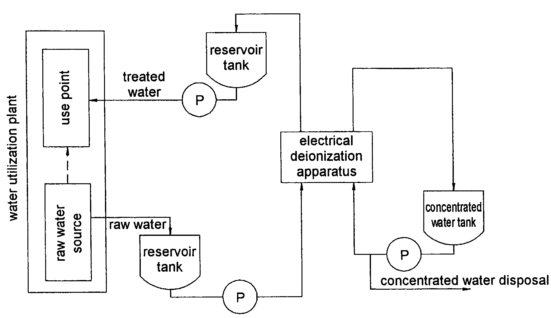 High pressure-resistant type electrical deionization apparatus, high pressure-resistant type electrical deionization system and method of producing ultrapure water using high pressure-resistant type deionization system