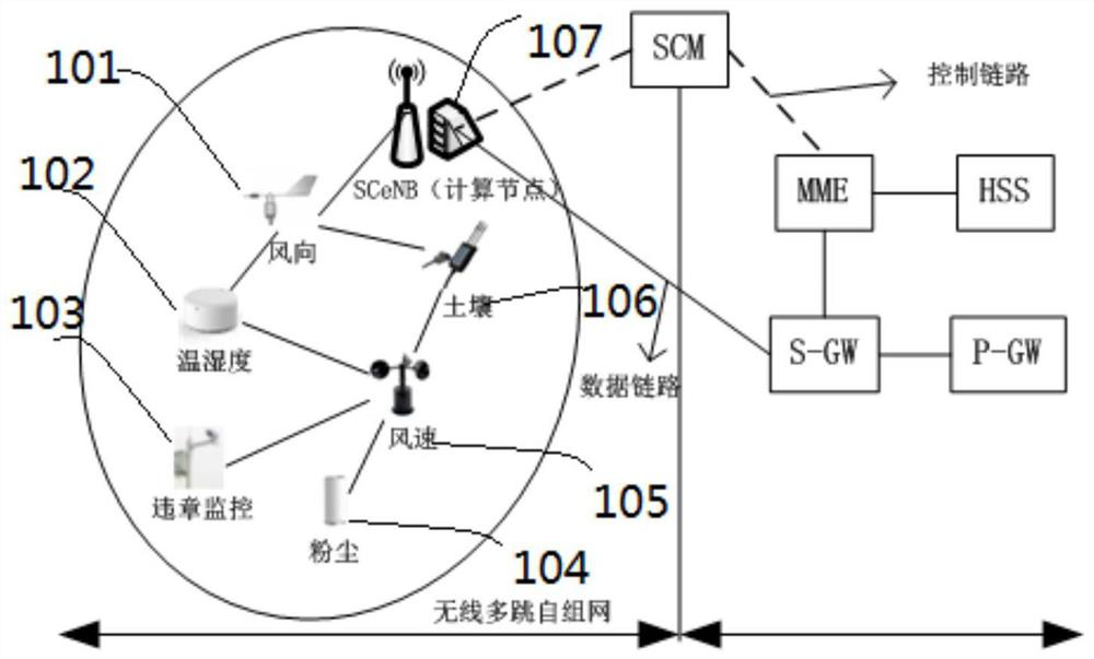 Wireless multi-hop ad hoc network data distribution method based on edge computing, and device