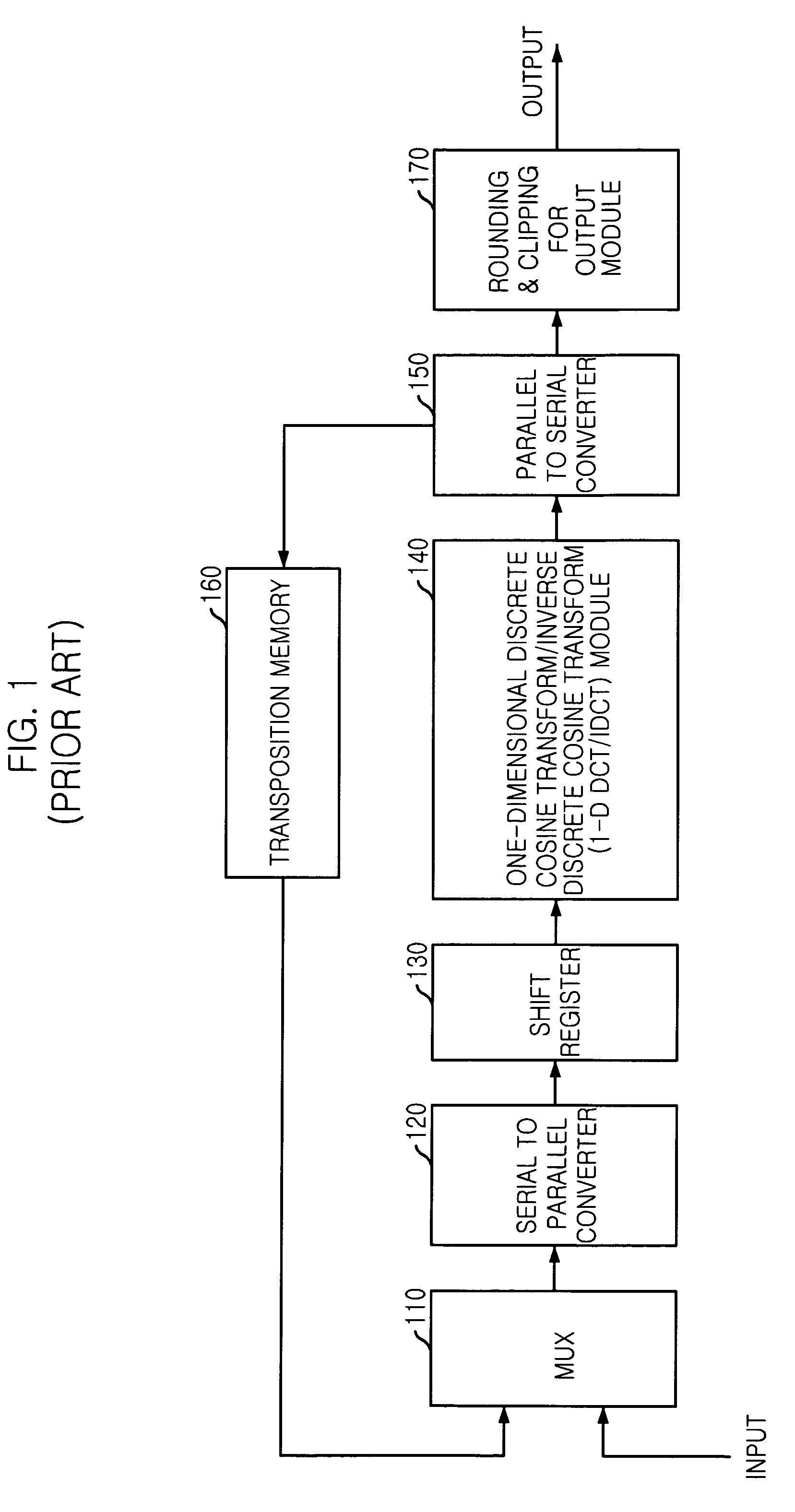Apparatus and method for 2-D discrete transform using distributed arithmetic module