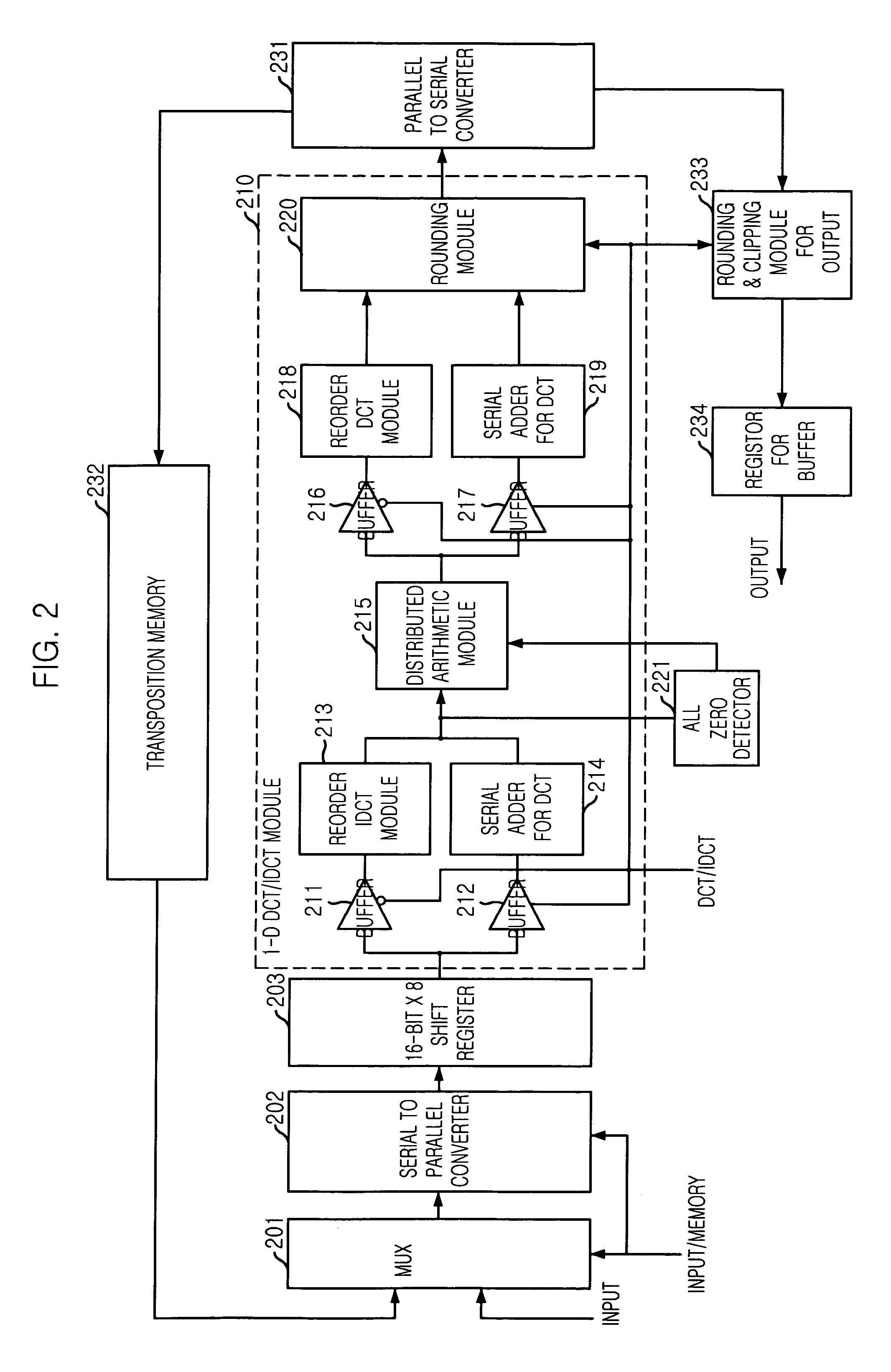 Apparatus and method for 2-D discrete transform using distributed arithmetic module
