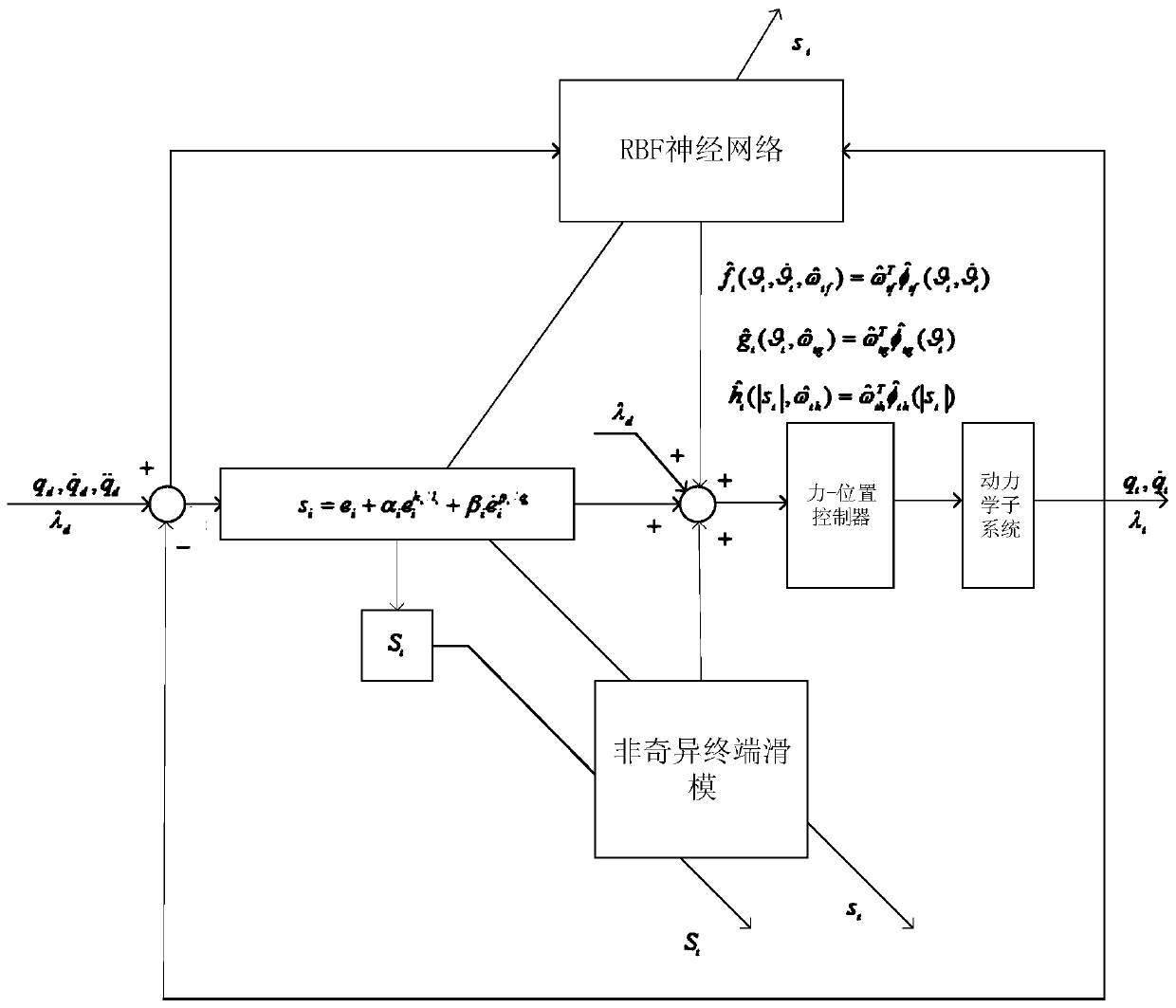 Constraint-Oriented Nonsingular Terminal Sliding Mode Force-Position Control Method for Reconfigurable Manipulators