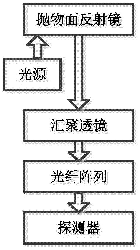 Method for transmission light field quantitative analysis and test of light-transmitting concrete material