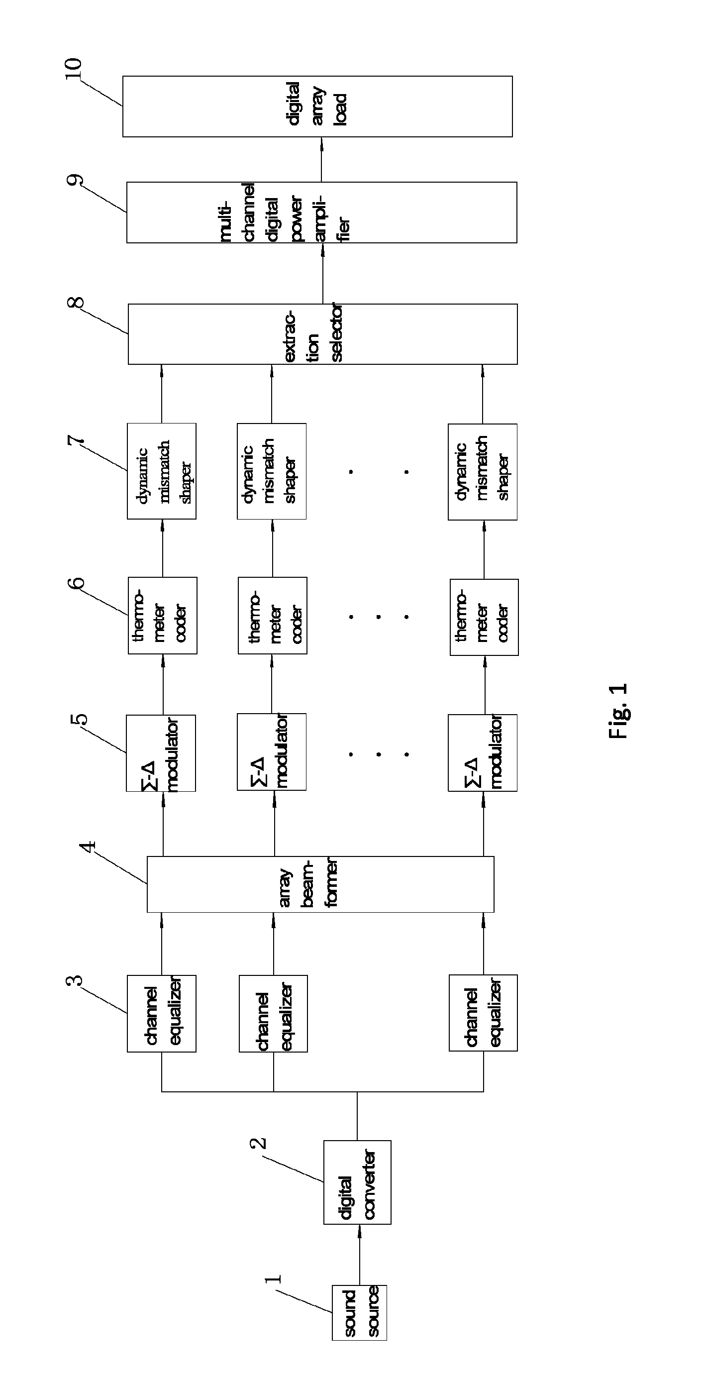 Method and device of channel equalization and beam controlling for a digital speaker array system