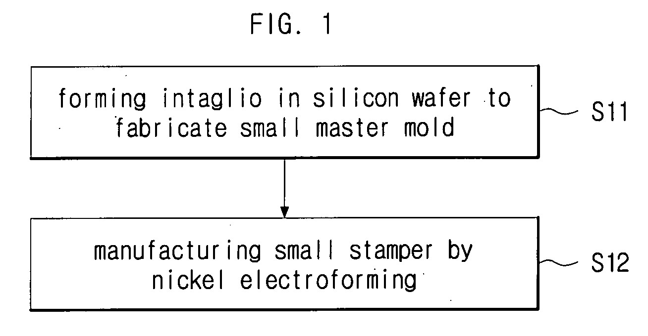 Method of manufacturing a stamper