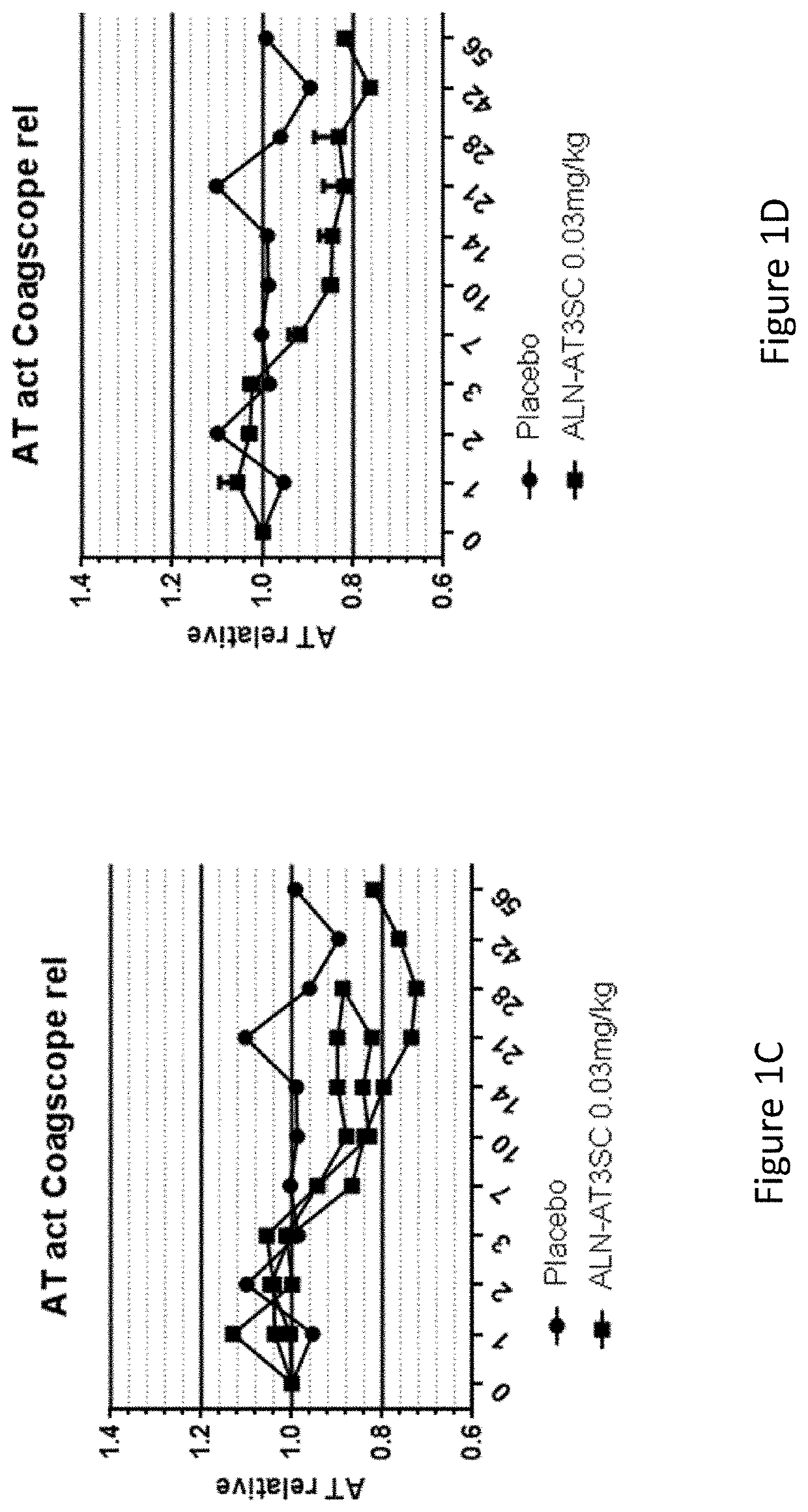 Methods and compositions for treating a serpinc1-associated disorder