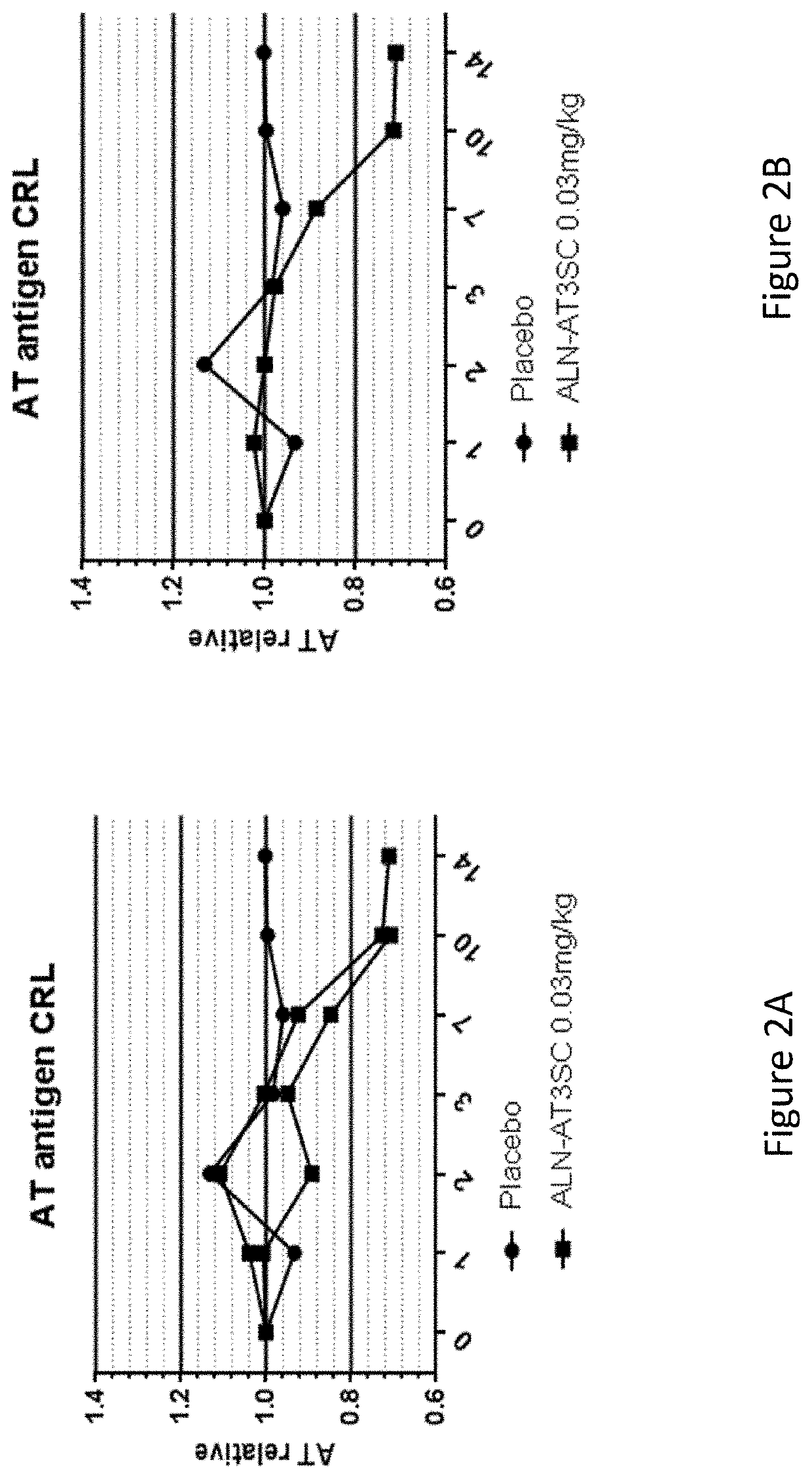 Methods and compositions for treating a serpinc1-associated disorder