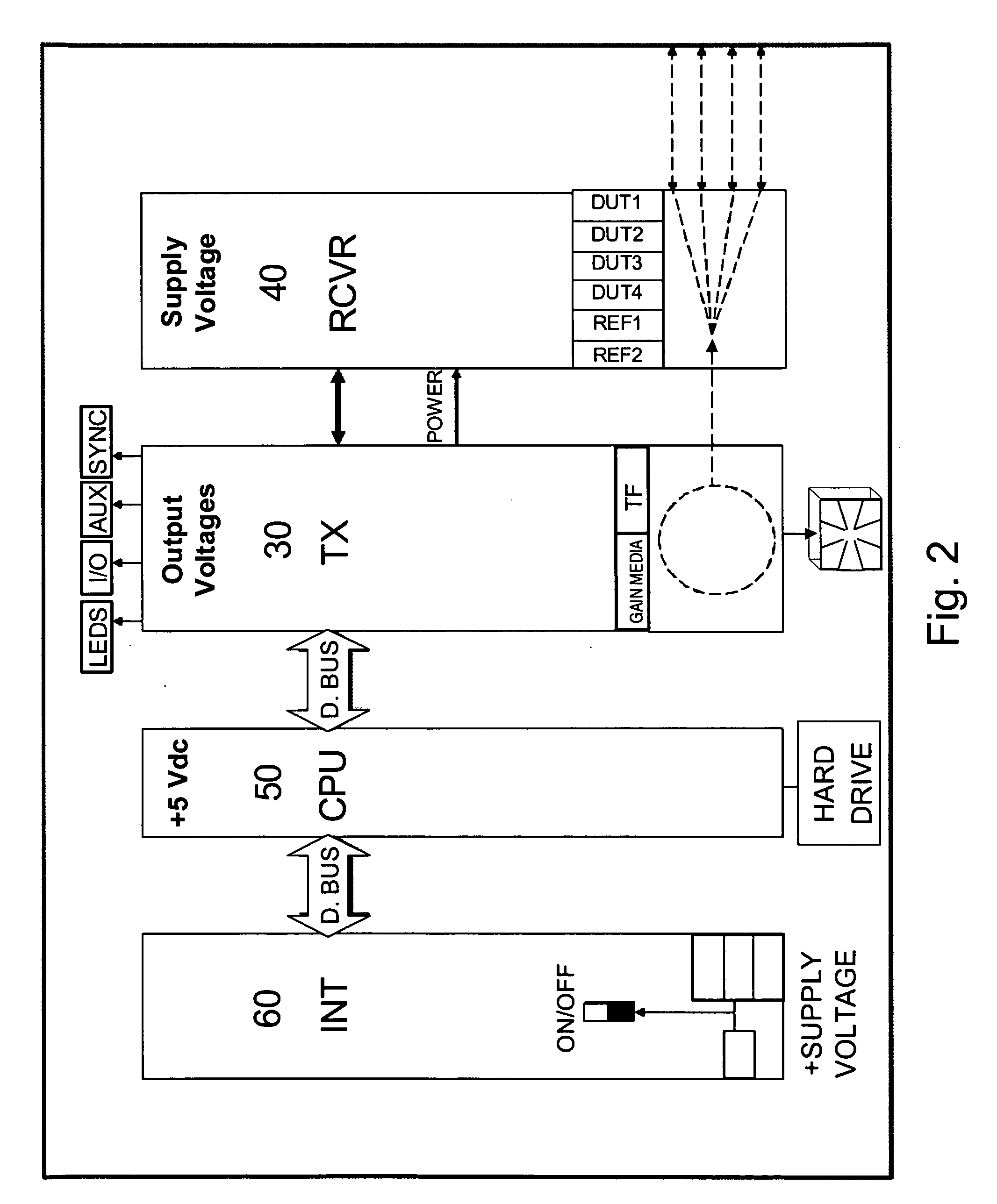 Method and Apparatus for Multiple Scan Rate Swept Wavelength Laser-Based Optical Sensor Interrogation System with Optical Path Length Measurement Capability