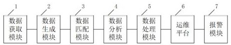 A power plant real-time data association configuration method and system