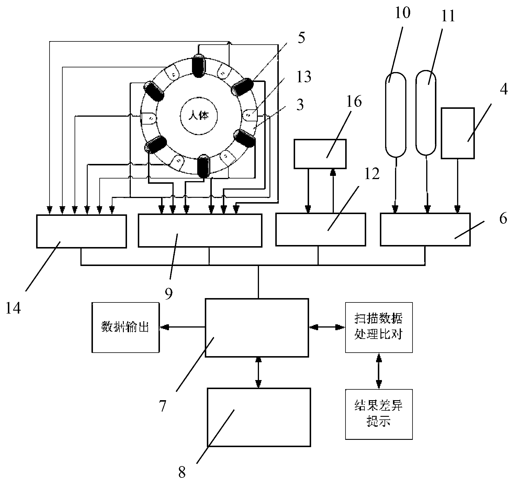 Infrared three-dimensional thermal imaging scanning system