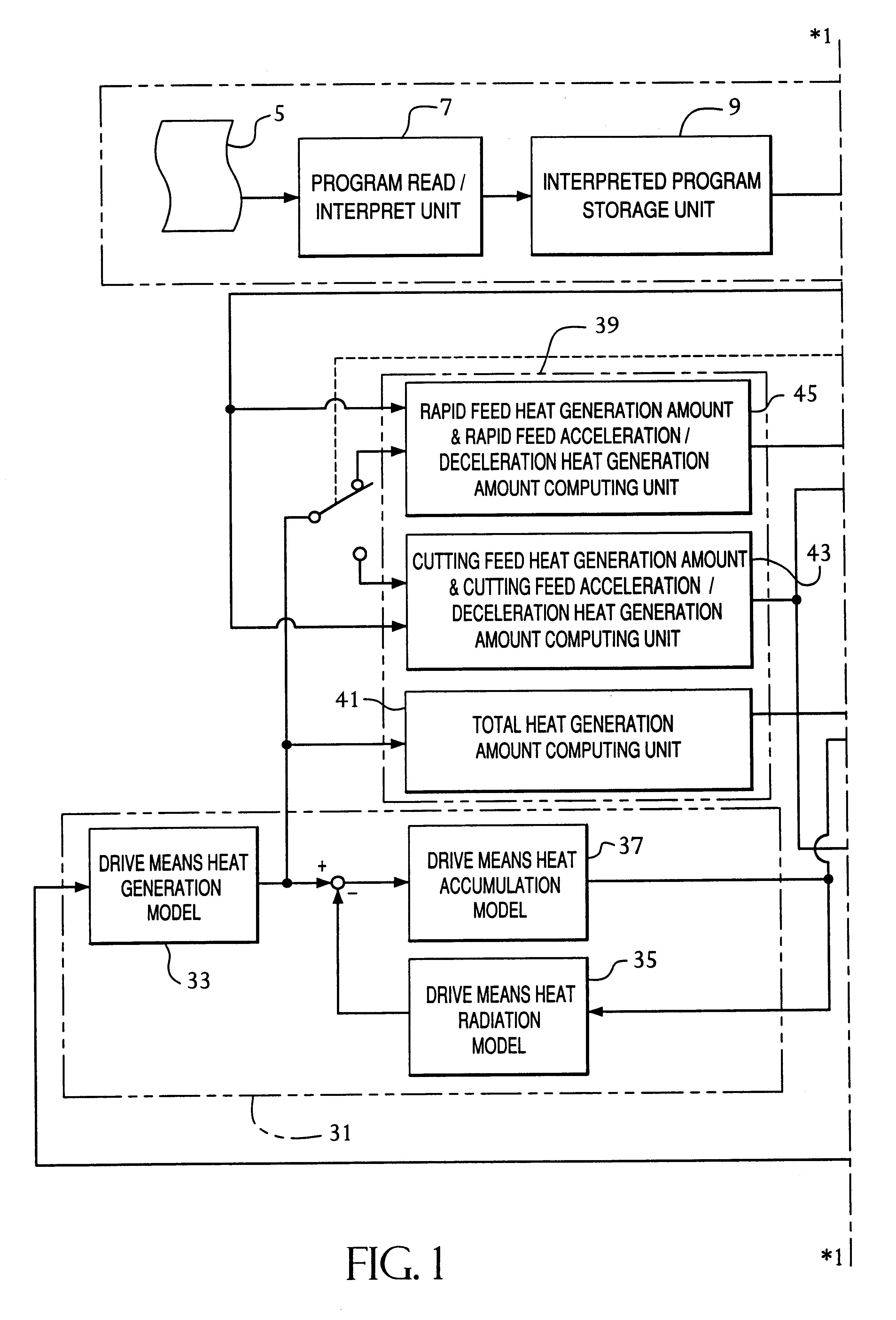 Method and apparatus for controlling numerically controlled machine tool