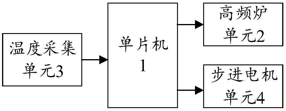 Control system and control method for workpiece alloy coating remelting