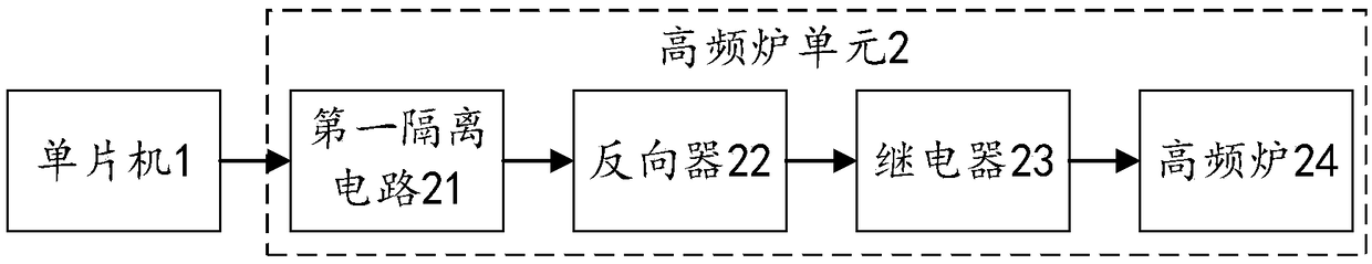 Control system and control method for workpiece alloy coating remelting