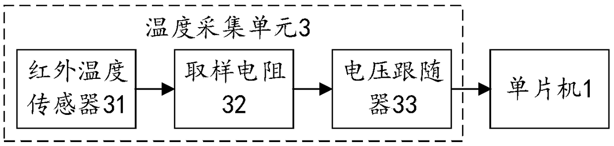 Control system and control method for workpiece alloy coating remelting