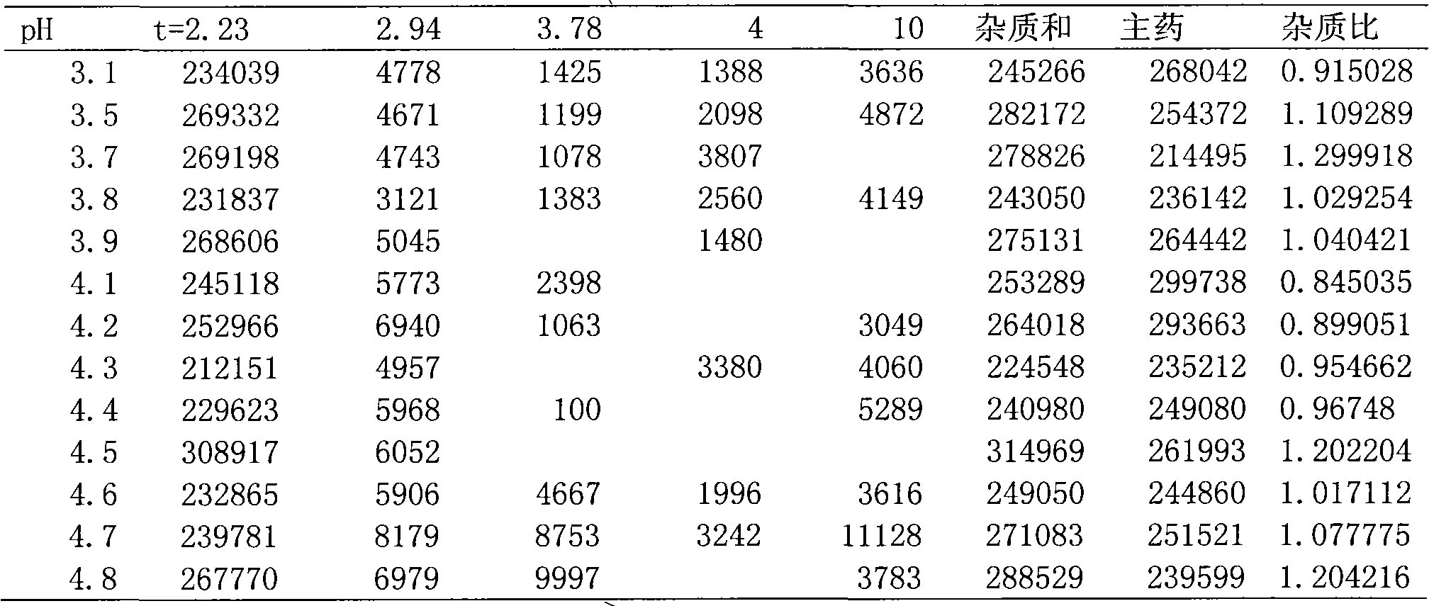 Preparation containing 1-(cinnamoyl)-4-(cyclopentylamine acetyl) piperazidine and/or salt thereof and pharmaceutic adjuvant