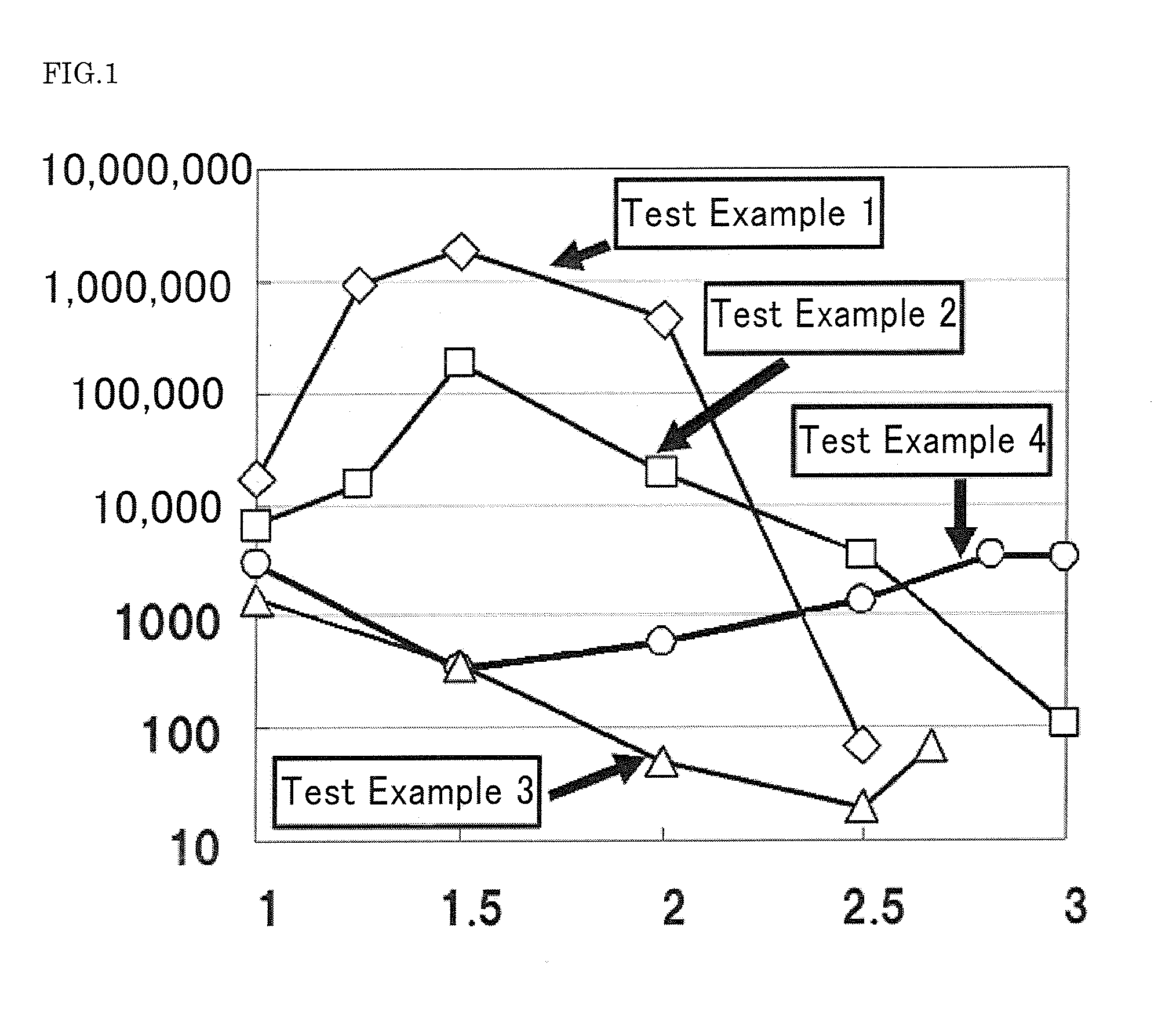 Concentrated Liquid Detergent Composition And Process For Production Thereof