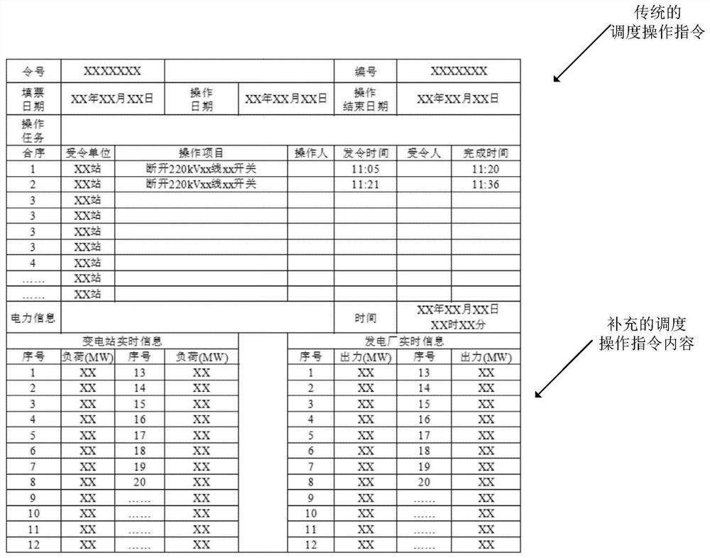 Power dispatching operation instruction security verification method and system