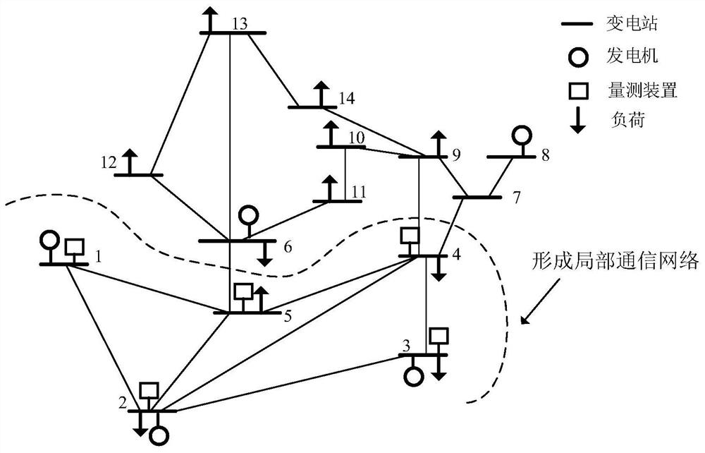 Power dispatching operation instruction security verification method and system