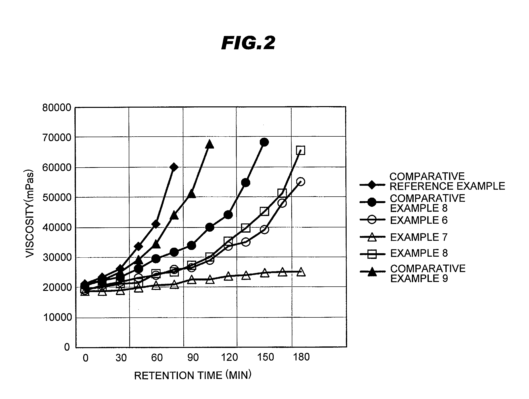 Oil-and-fat composition, process for production of the composition, chocolate, and process for production of the chocolate