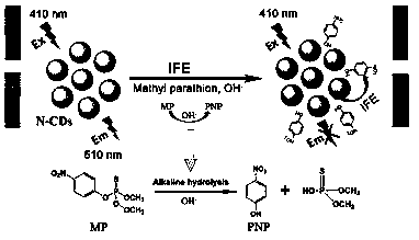 A kind of detection method of methyl parathion