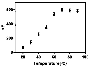 A kind of detection method of methyl parathion