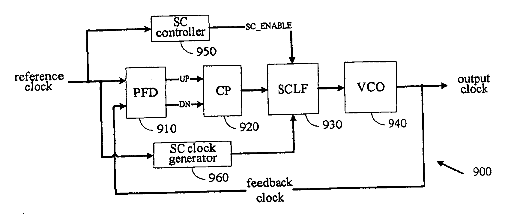 Switch-capacitor loop filter for phase lock loops