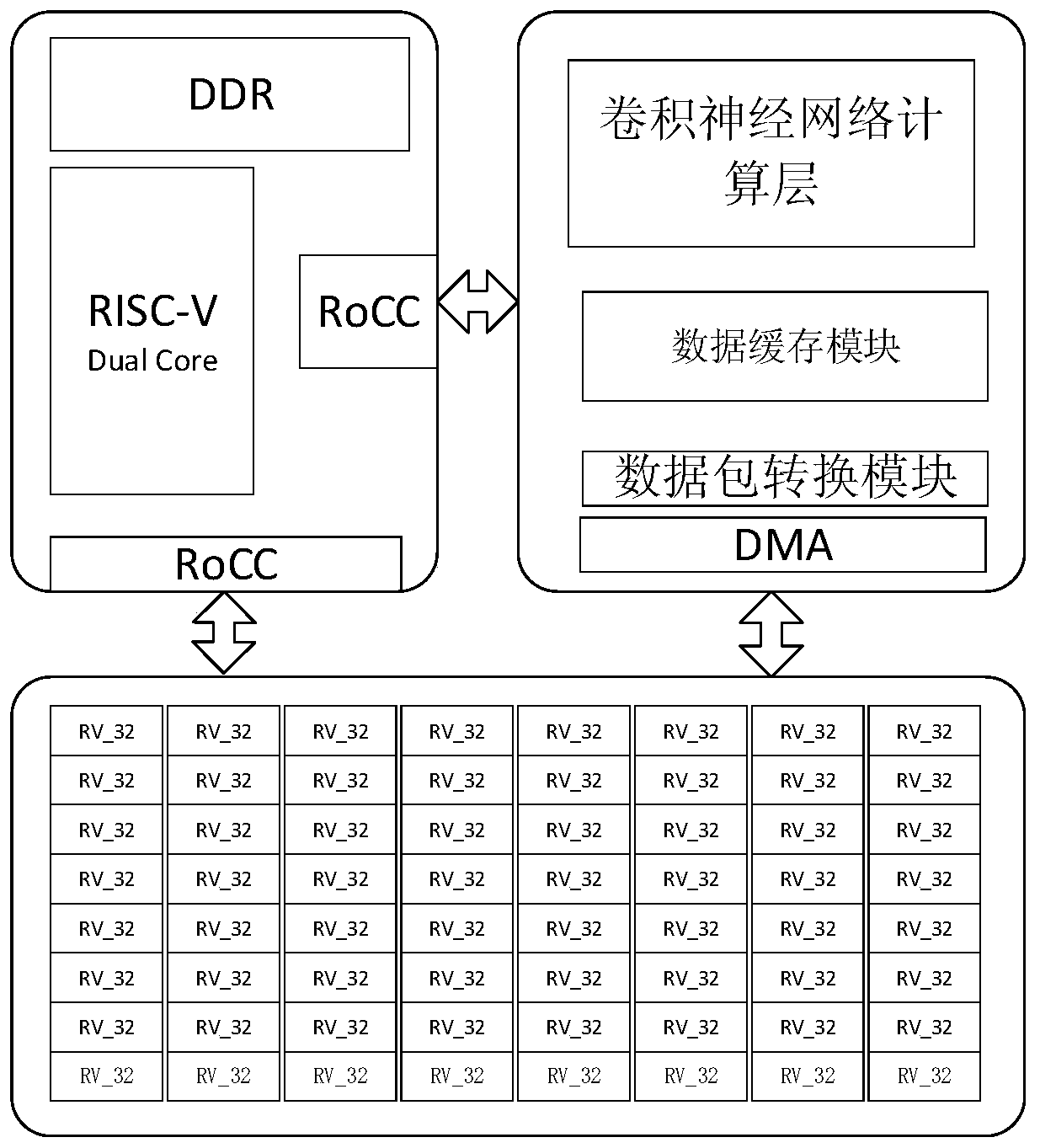 Convolutional neural network acceleration method and system, terminal and storage medium
