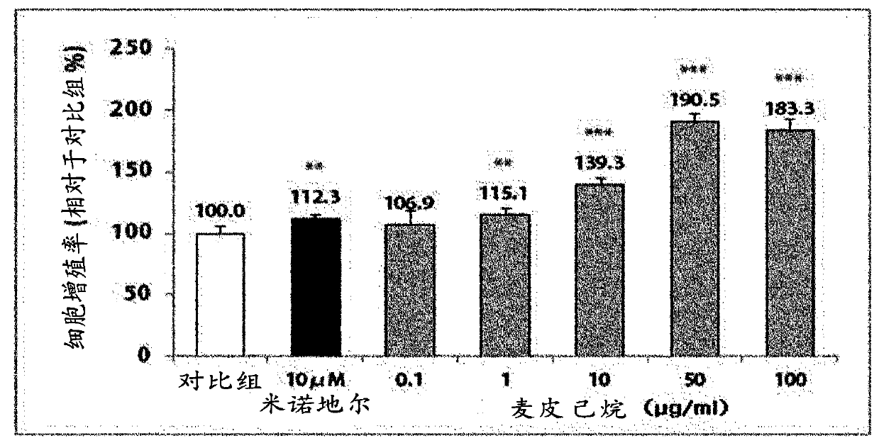 Composition for preventing hair loss or promoting hair growth containing barley bark extract as an active ingredient