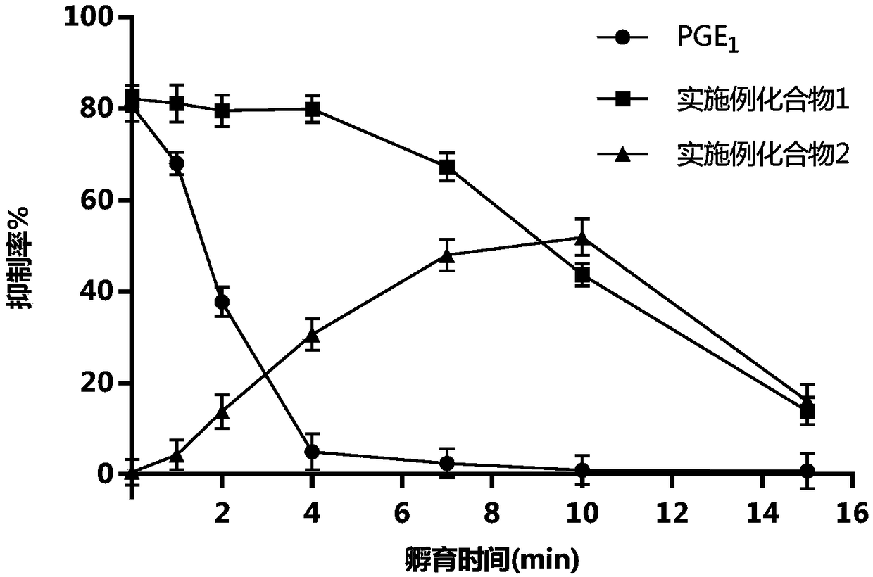 Prostaglandin E1 methyl ester injection freeze-dry preparation, and preparation and application of prostaglandin E1 methyl ester injection freeze-dry preparation