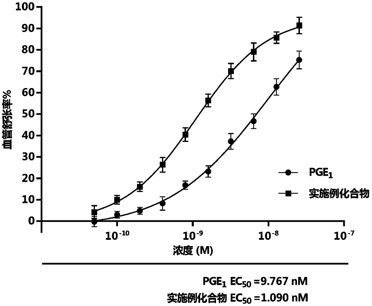 Prostaglandin E1 methyl ester injection freeze-dry preparation, and preparation and application of prostaglandin E1 methyl ester injection freeze-dry preparation