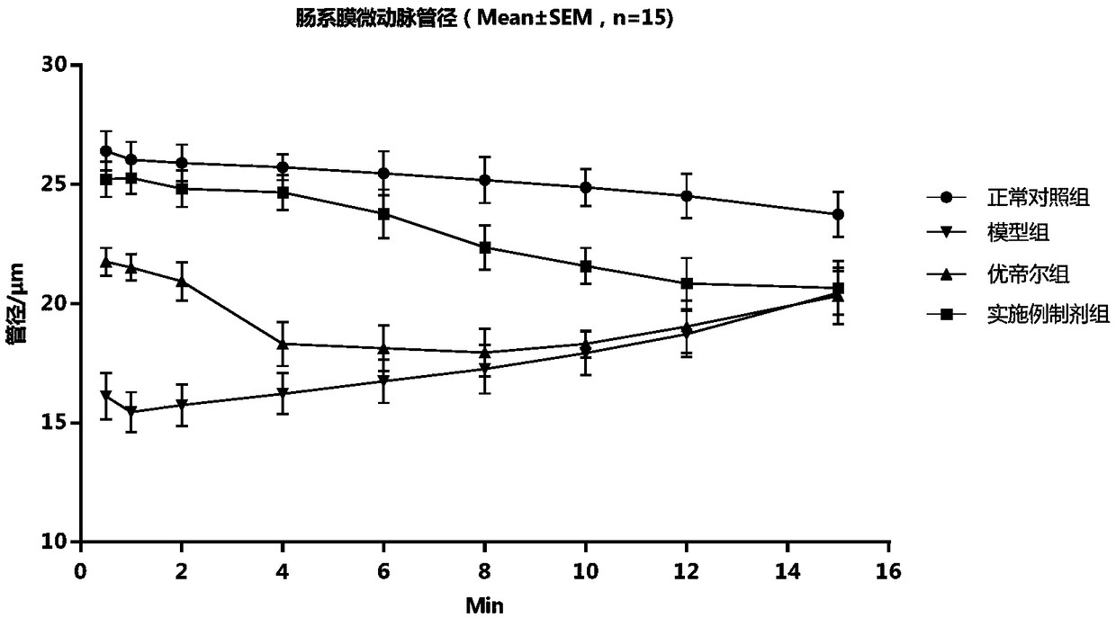 Prostaglandin E1 methyl ester injection freeze-dry preparation, and preparation and application of prostaglandin E1 methyl ester injection freeze-dry preparation