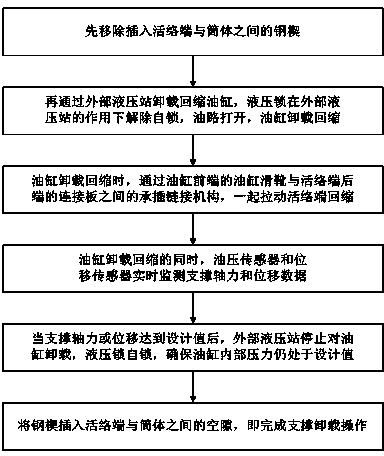 Integrated type double-self-locking intelligent informatization steel support and loading and detaching method thereof