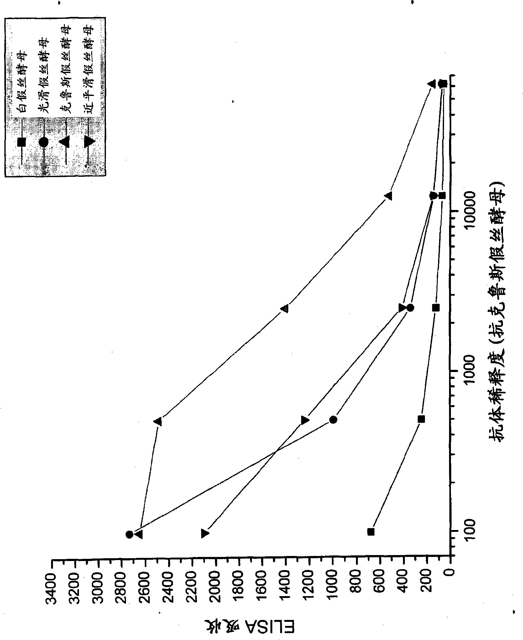 Local administration of chicken yolk immune globulins (igy) to treat and prevent fungal infections