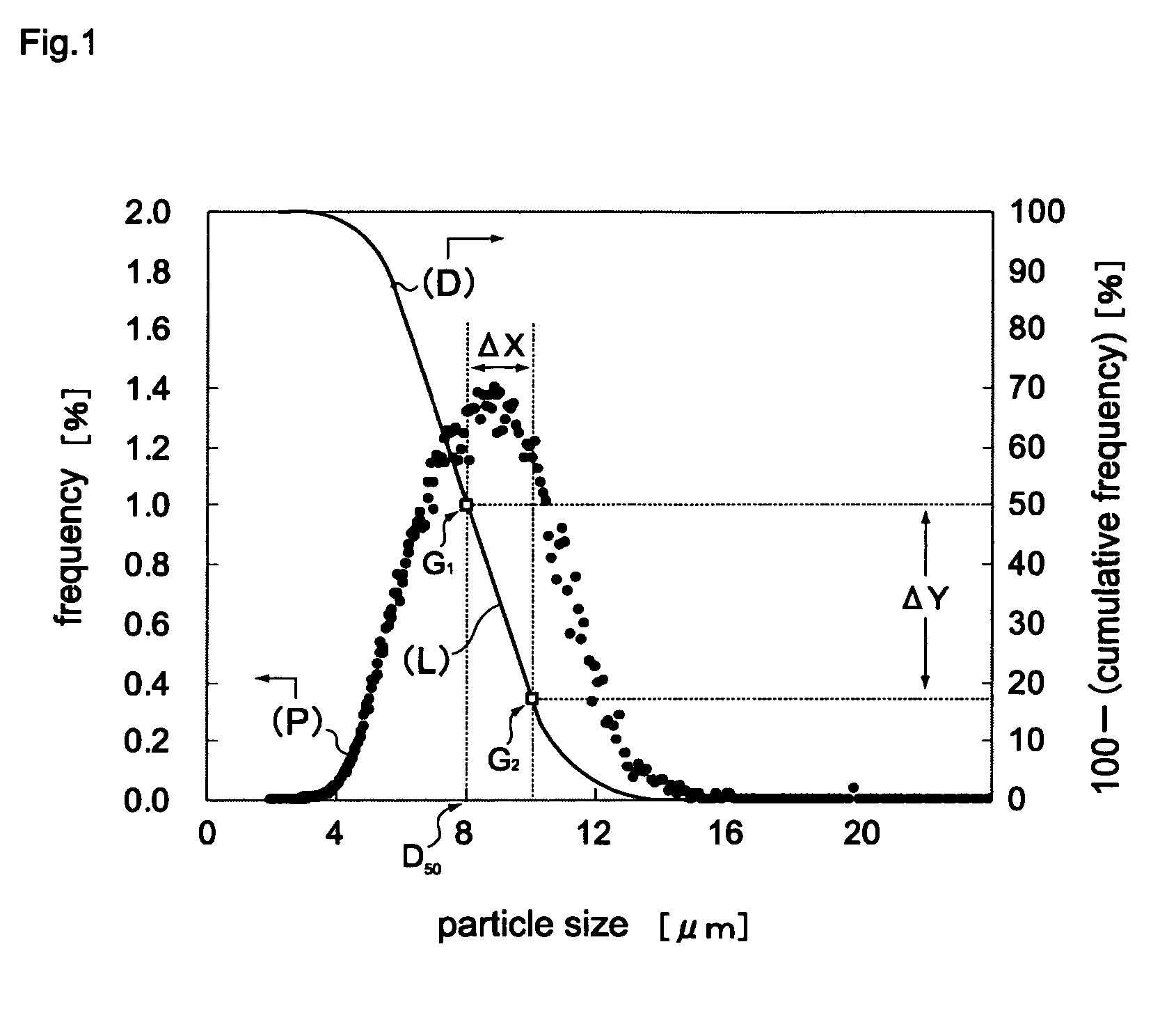 Magnetic mono-component toner for developing electrostatic latent image and image forming method