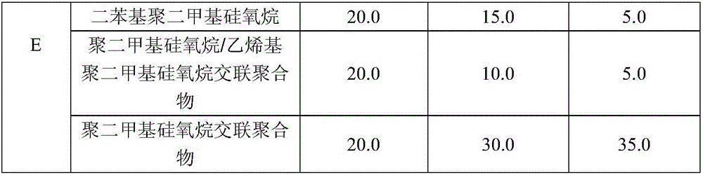 Skin care product with oil-control function and preparation method thereof