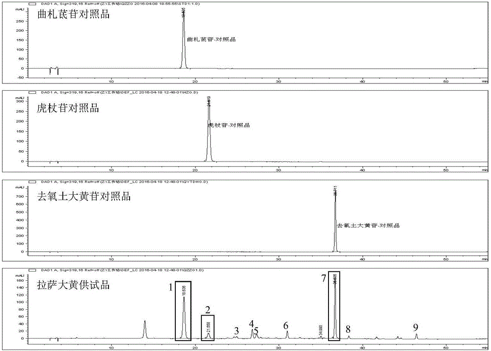 Construction method of rheum lhasaense fingerprint spectrum and standard fingerprint spectrum of rheum lhasaense