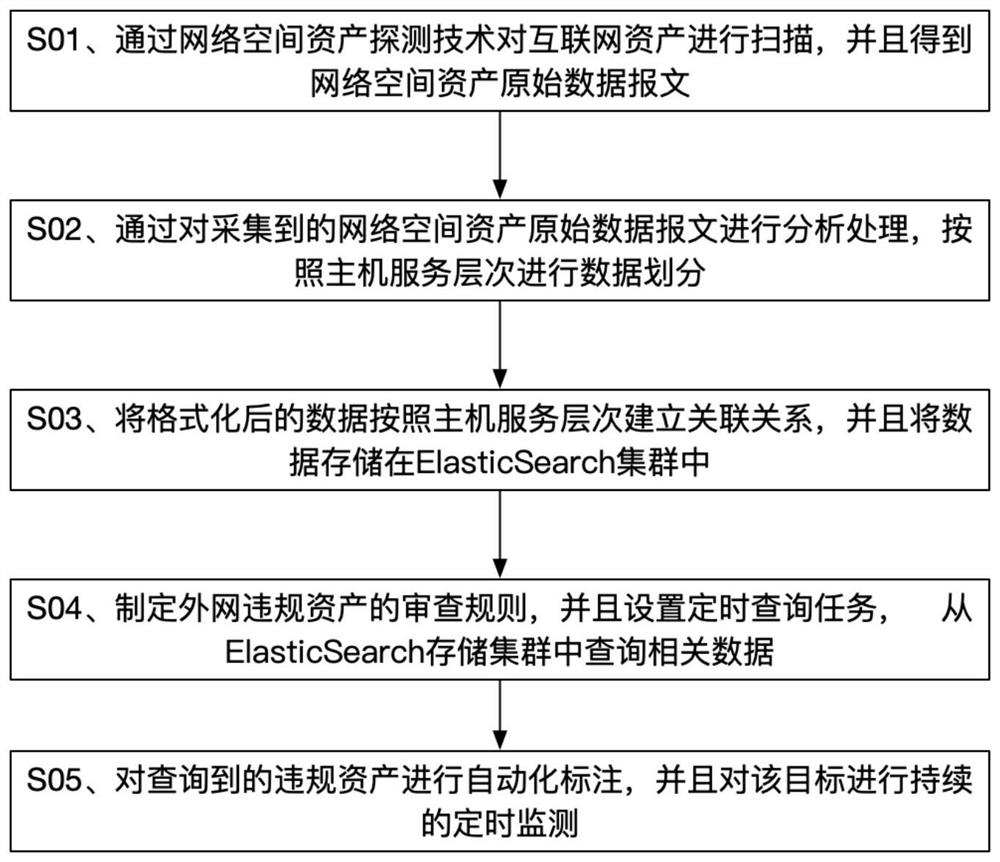 Data monitoring method and device, electronic equipment and computer readable storage medium