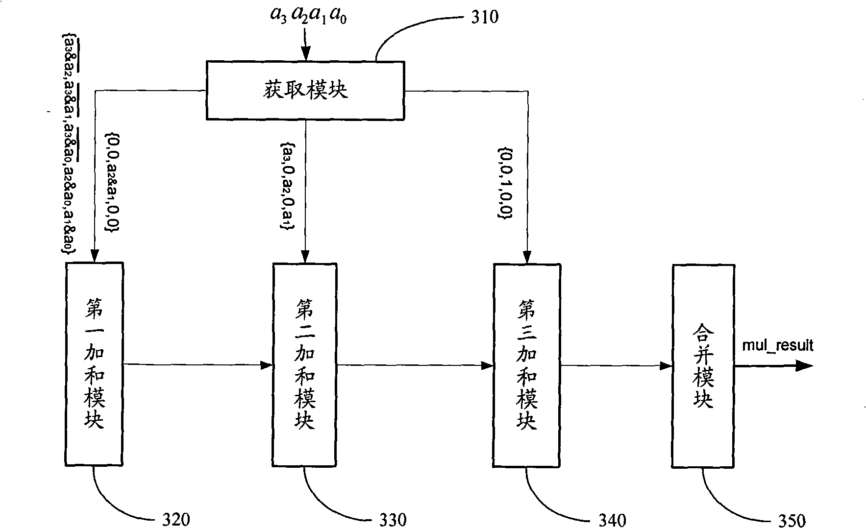 Squarer circuit and implementing method thereof