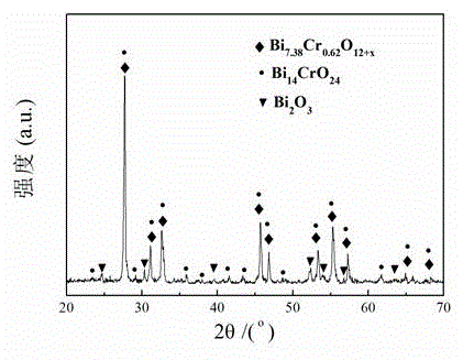 A kind of ZNO varistor low pressure additive and preparation method thereof