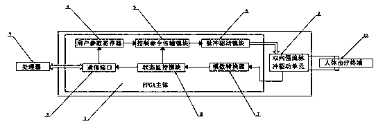 Bidirectional constant-current pulse driving system for electrical stimulation treatment