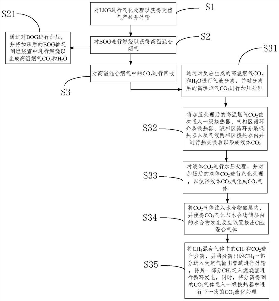 A co that utilizes lng cold energy and exploits hydrate  <sub>2</sub> Capture device and capture method thereof