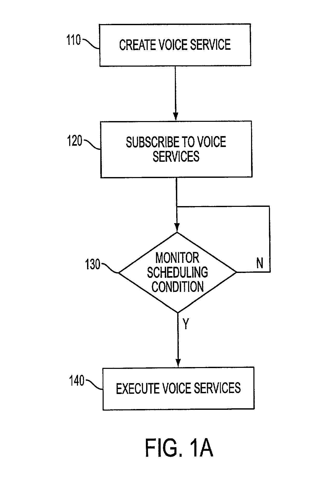 System and method for interactive voice services using markup language with N-best filter element
