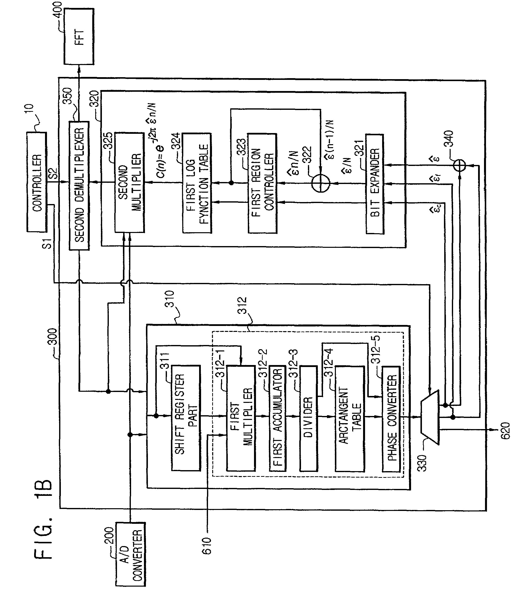 Apparatus and method for synchronizing frequency in orthogonal frequency division multiplexing communication system