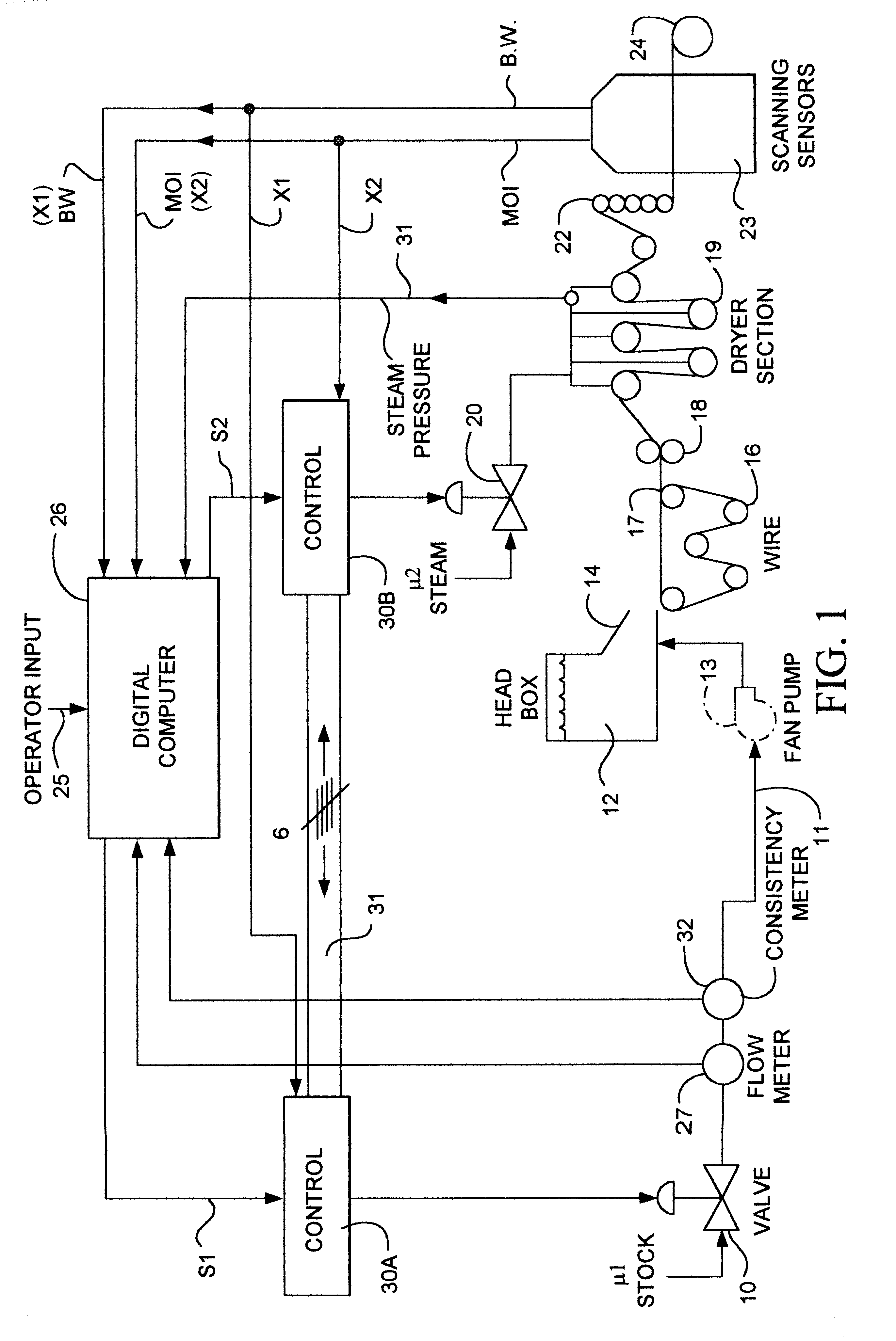 Decoupling controller for use with a process having two input variables and two output variables