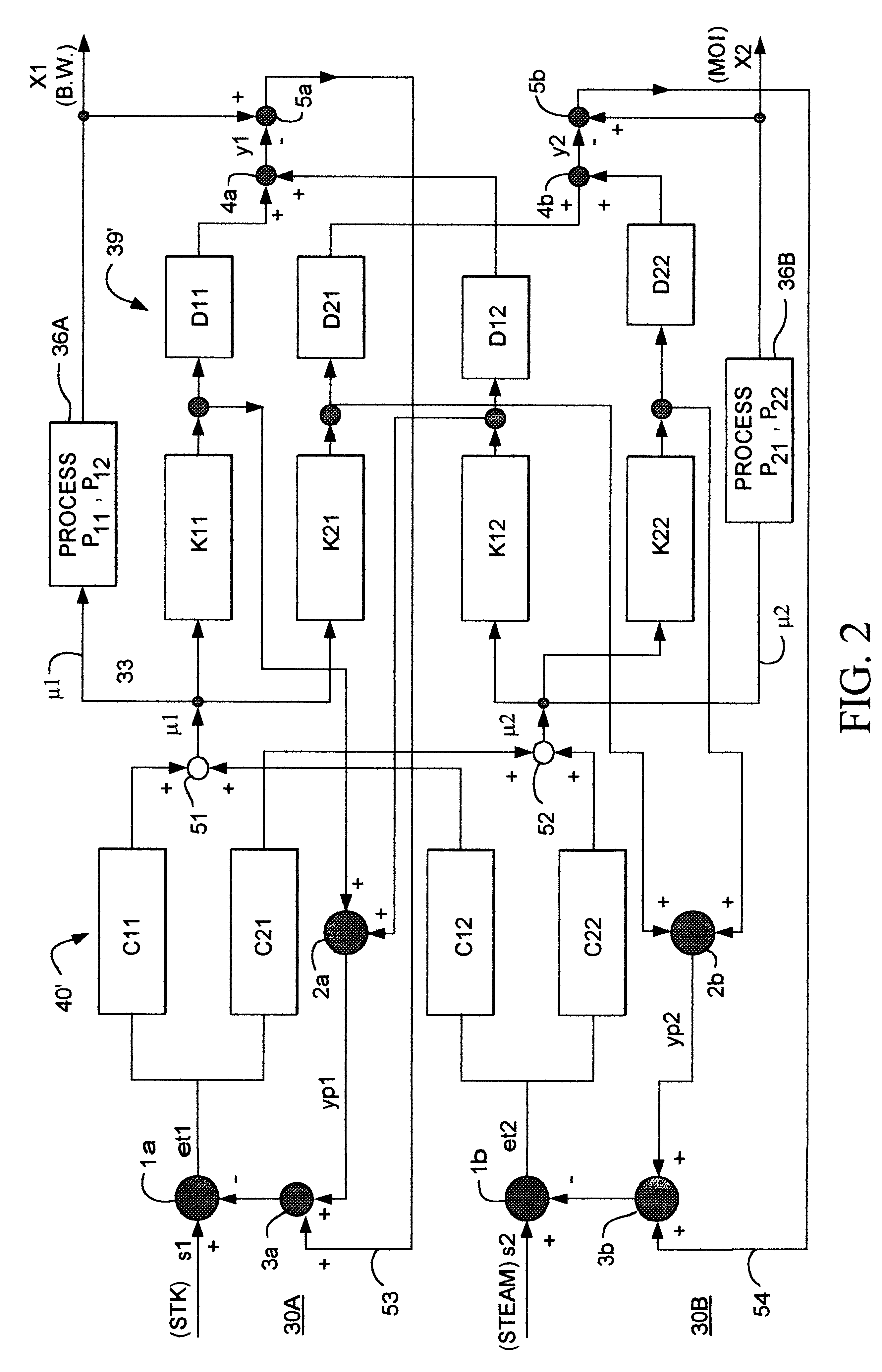Decoupling controller for use with a process having two input variables and two output variables