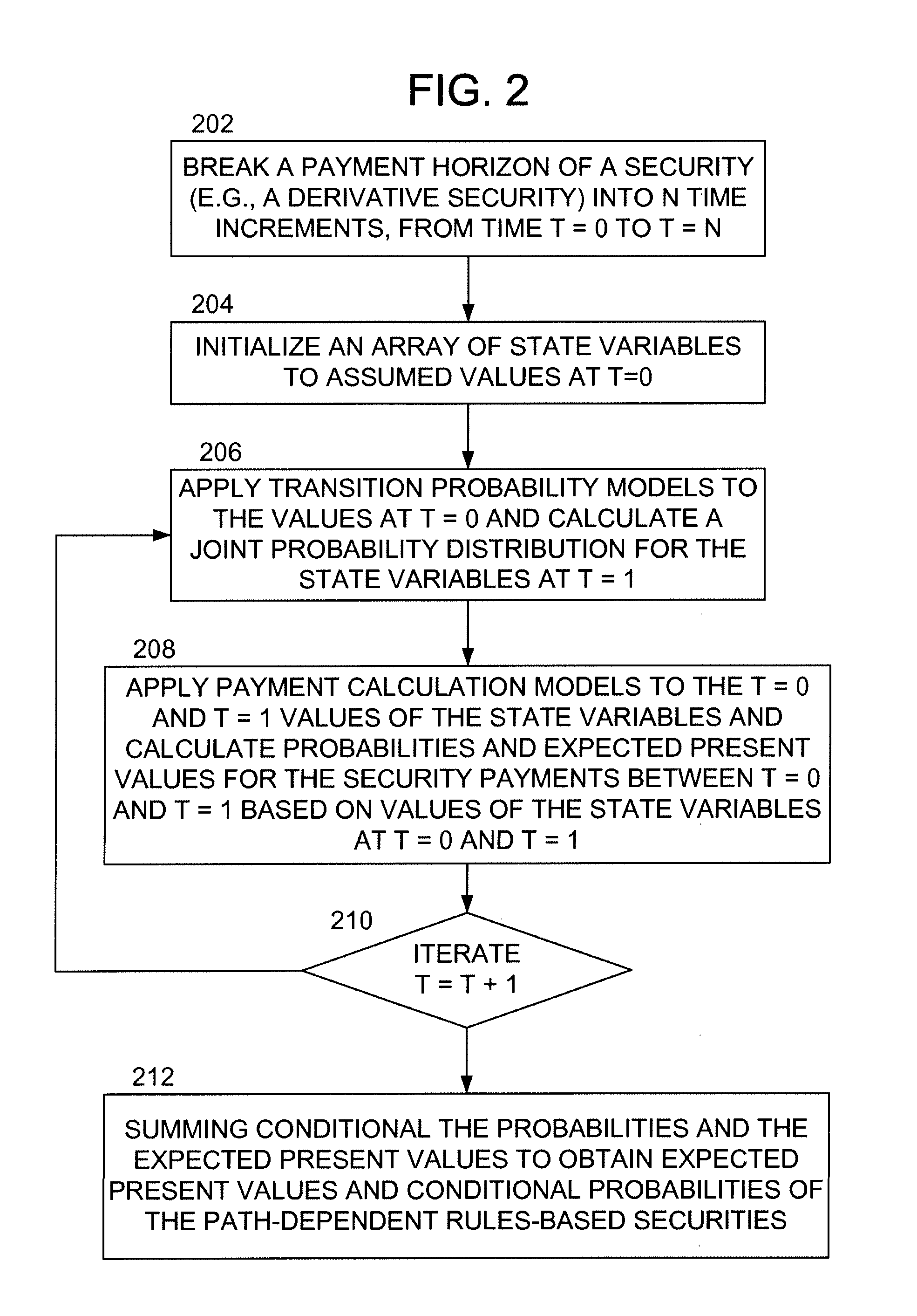 Methods and apparatus for iterative conditional probability calculation methods for financial instruments with path-dependent payment structures