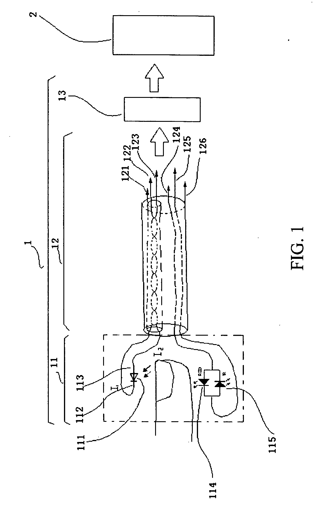 Method and device for detecting fault in a blood oxygen sensor
