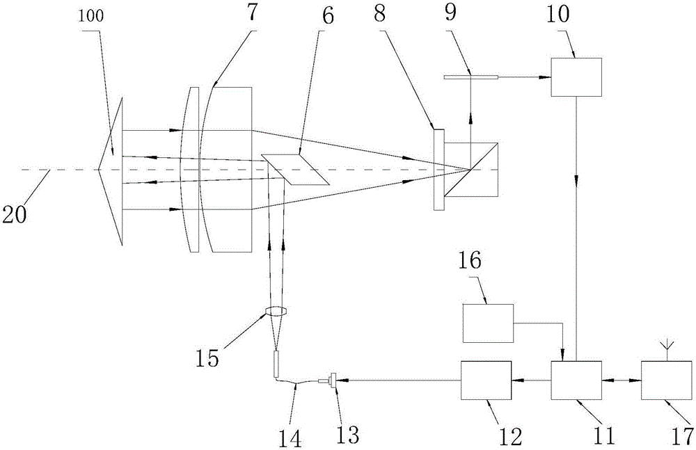 Total station instrument and lofting and guiding method thereof