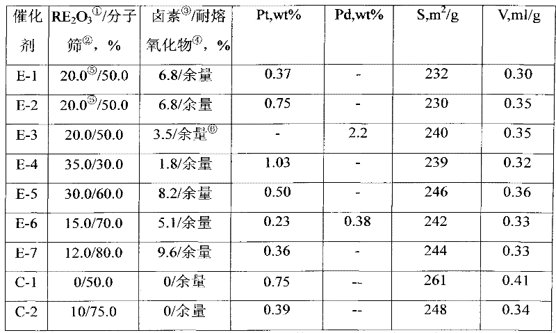 Paraffin hydrocarbon shape selective isomerization catalyst, preparation method and application thereof
