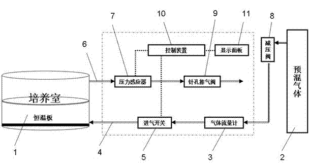 Cell tissue culture system capable of accurately controlling air pressure and control method thereof